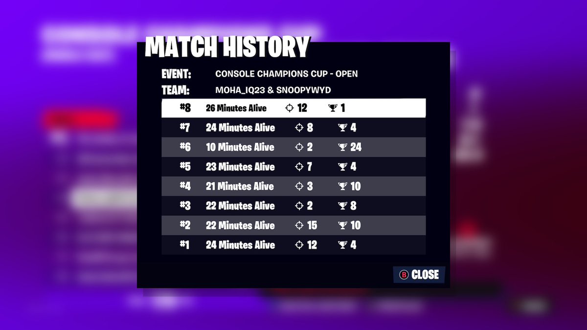 SnoopyWyd7's tweet photo. Top 4 opens while streaming 0 games offspwan tilted tmrw with @IShowMoha https://t.co/RJXrF9kQ2E