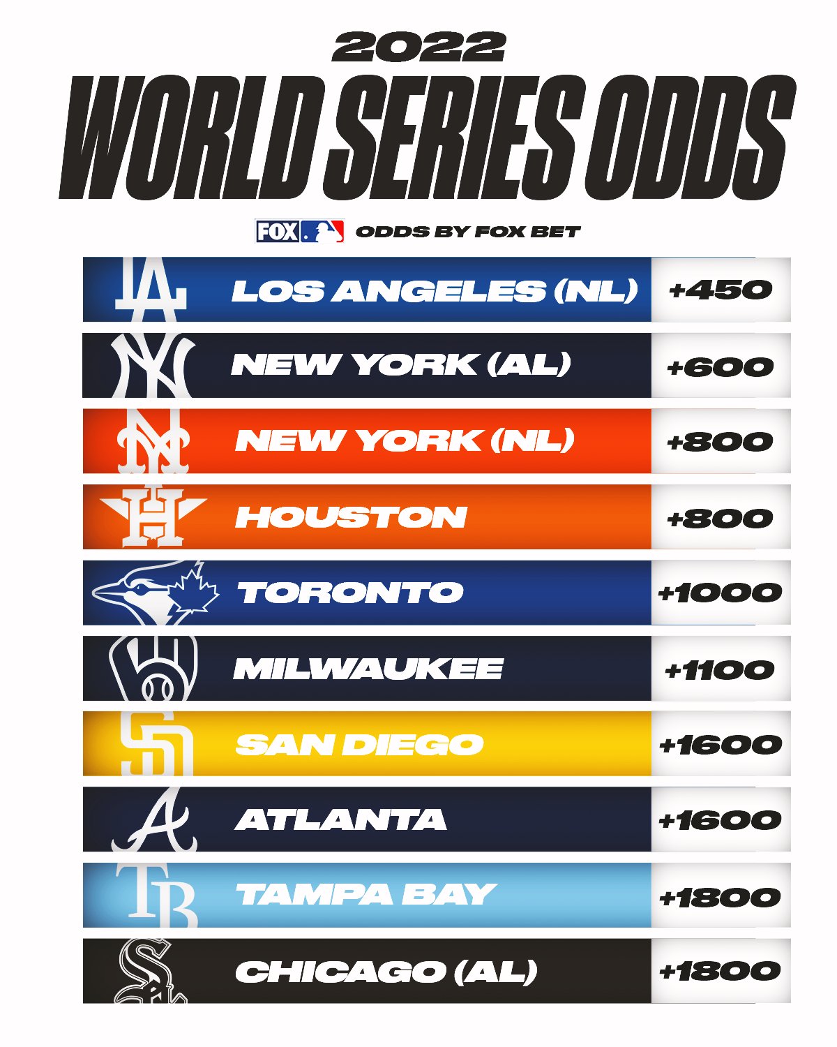 FOX Sports MLB on Twitter "Here are the current 2022 World Series