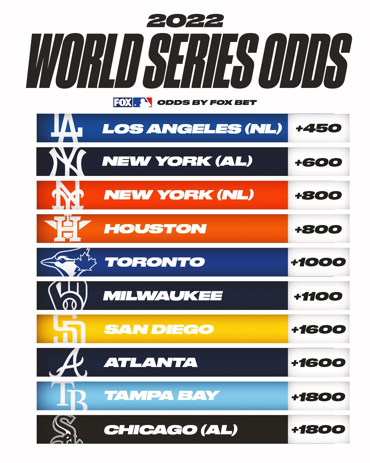2024 Preseason World Series Odds Allix Violet
