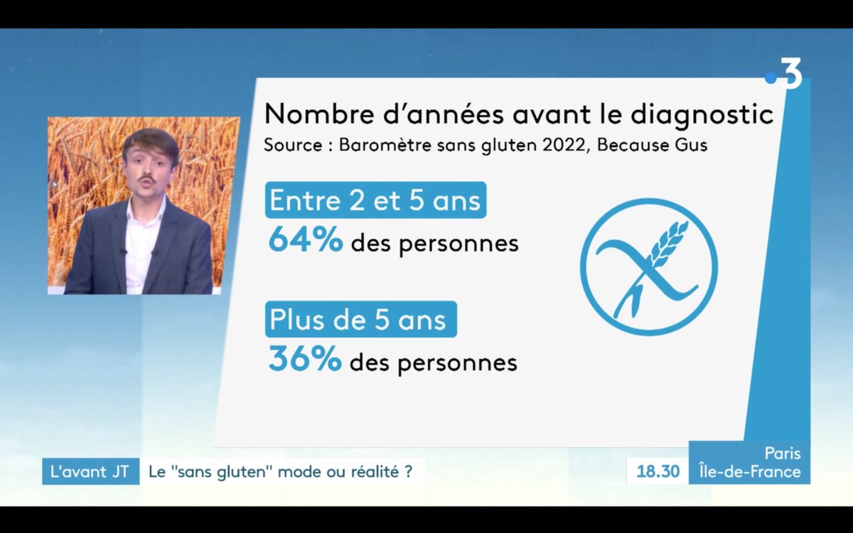 Surprise ! 📺 <a href="/CcileGleize/">Cécile Gleize</a> qui a fondé <a href="/BecauseGus/">Because Gus</a> était sur <a href="/France3Paris/">France 3 Paris/Ile-de-France</a> pour une émission dédiée au #sansgluten avec <a href="/L_AFDIAG/">Association Française Des Intolérants Au Gluten</a>, <a href="/INRAE_France/">INRAE</a> ! Par ici pour regarder le replay du 31/05👇 #avecvous @JbPattier <a href="/maxime_fourrier/">Maxime Fourrier</a> 
france3-regions.francetvinfo.fr/paris-ile-de-f…