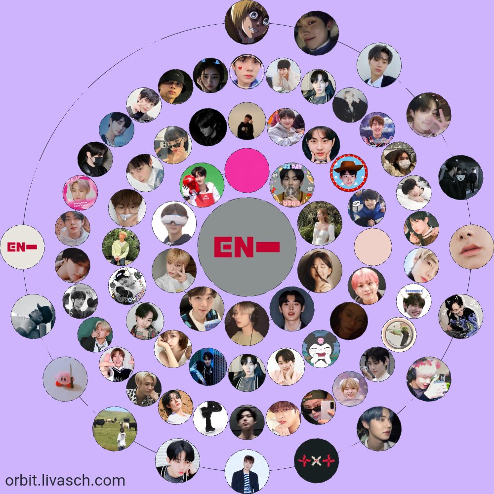 snkfics_'s tweet photo. Idk if anyone has done this, but I tried doing the orbit thing to @/ENHYPEN_members.. https://t.co/X8zClkC1N5