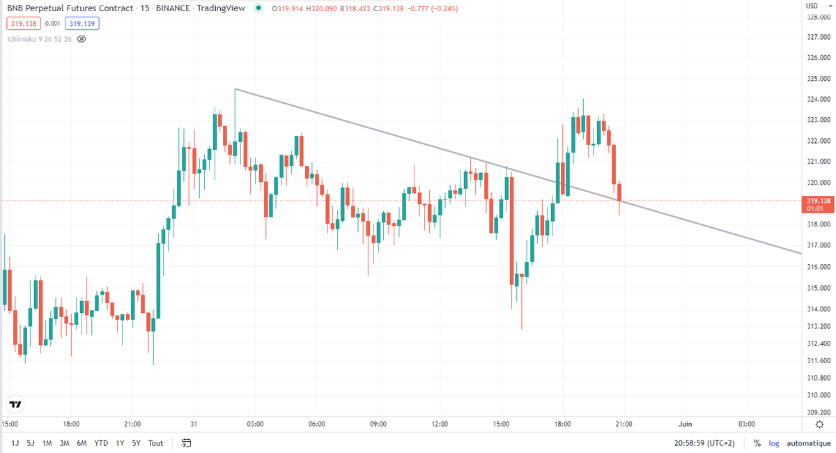 AtmSpaces's tweet photo. Position long possible sur BNB/USDT

Ceci n'est pas un conseil en invesitissement

#BNB #Bitcoin #trading #TradingSignals #TradingView https://t.co/crcWwXcZ5h