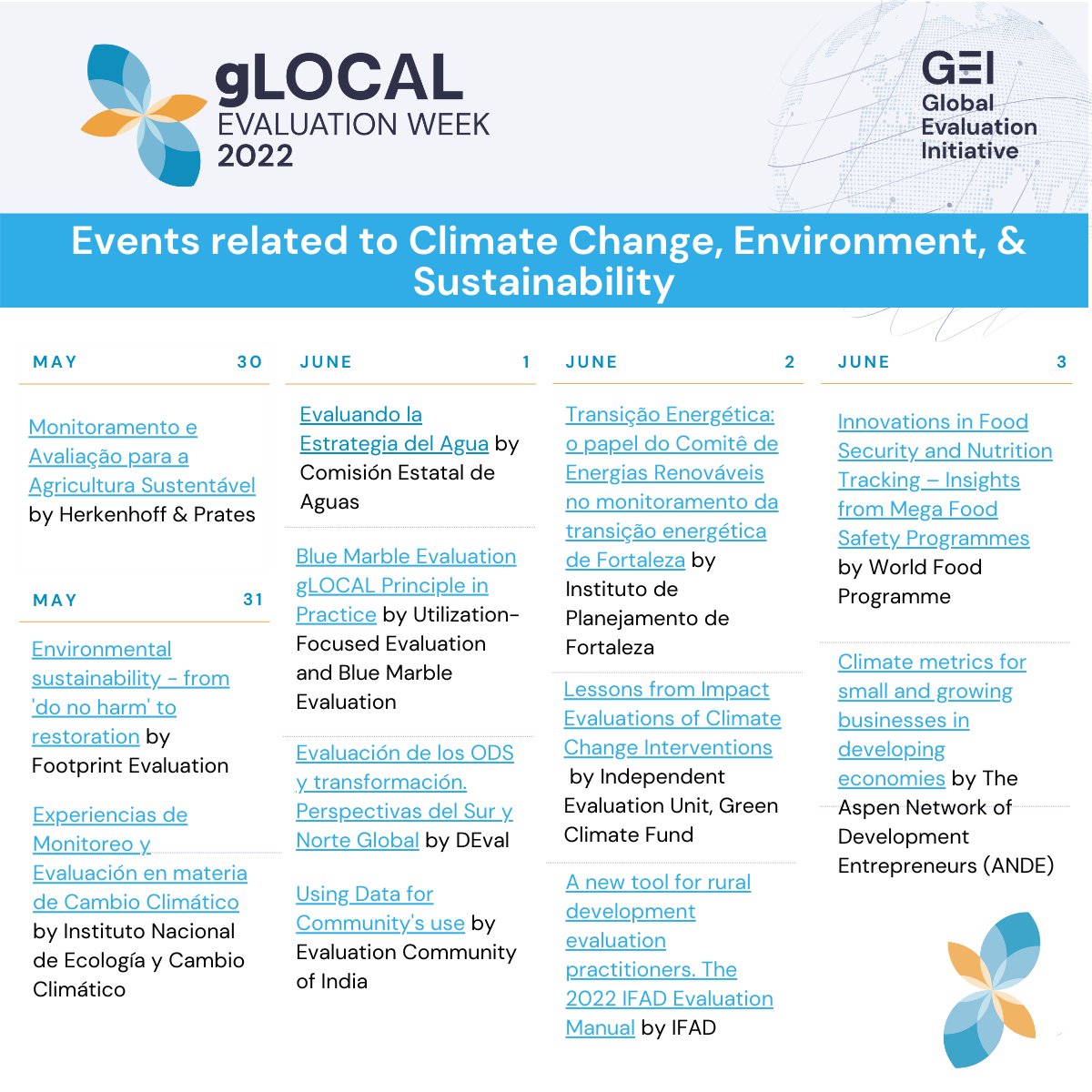 Global Evaluation Initiative tweet media
