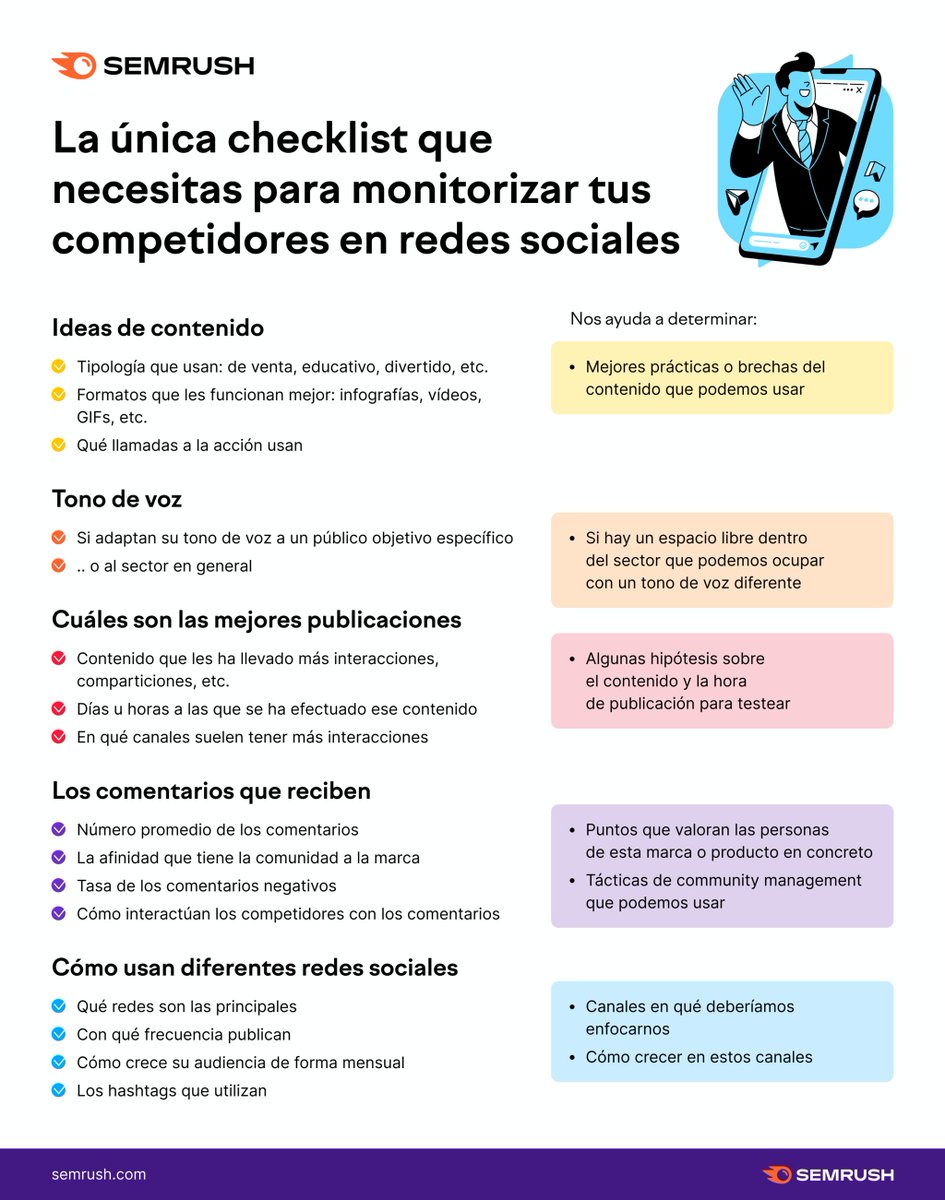 semrush_es's tweet photo. Hasta las mascotas las tienen. De una manera u otra, todo el mundo tiene redes sociales.

¿Cómo puedes destacar? 

Antes de nada, investiga. Hoy te compartimos la única checklist que necesitas para hacerlo.

... y un vídeo para aprender aún más técnicas: https://t.co/XmhYuep88n https://t.co/LAVXrITIBP