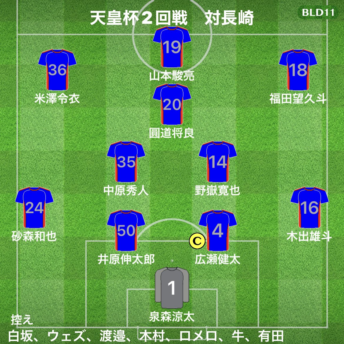 Uma 明日の予想スタメン リーグ戦から中2日 週末のゲームを考えてもターンオーバーは必要 北九州戦メンバーがベースか 長崎はリーグ戦中位も 開幕前はj1昇格候補 格上相手でも 今の鹿児島なら 決して勝てない相手ではない 明日もキバレ 鹿児島