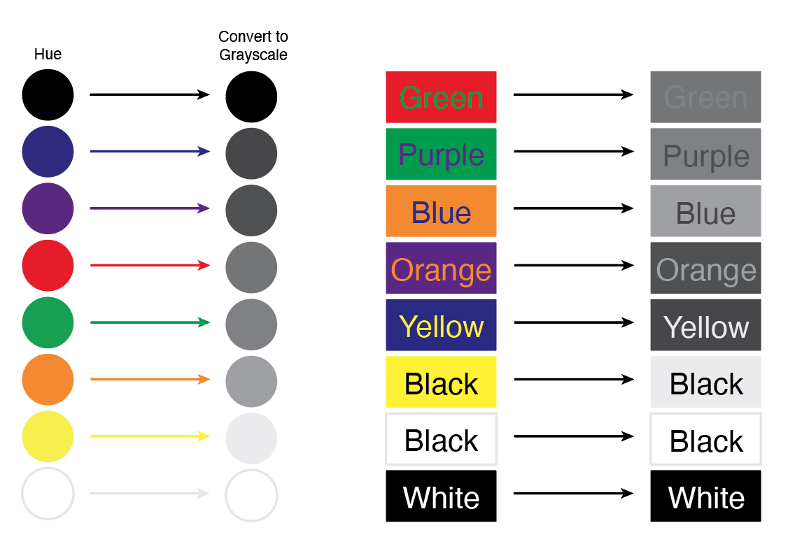 On a Break! on Twitter "A thread about using color as a
