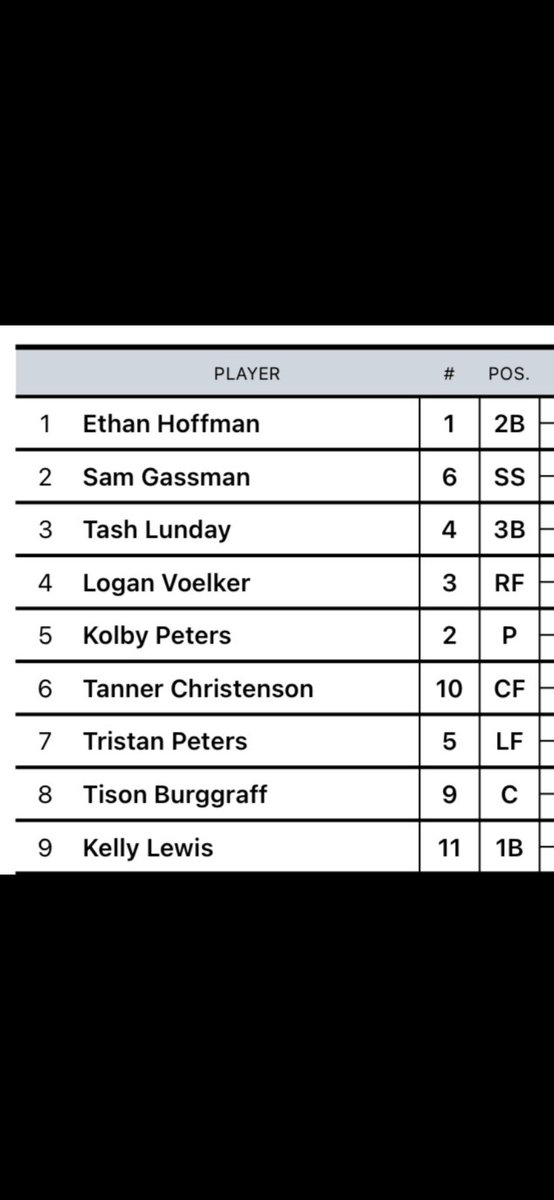 Post70 GAMEDAY‼️ Boys are hungry and ready to get after it: ⏰ Game starts at 7 in Salem: The big Kolby Peters gets the nod on the bumb😤. #Hoka #Chopon
