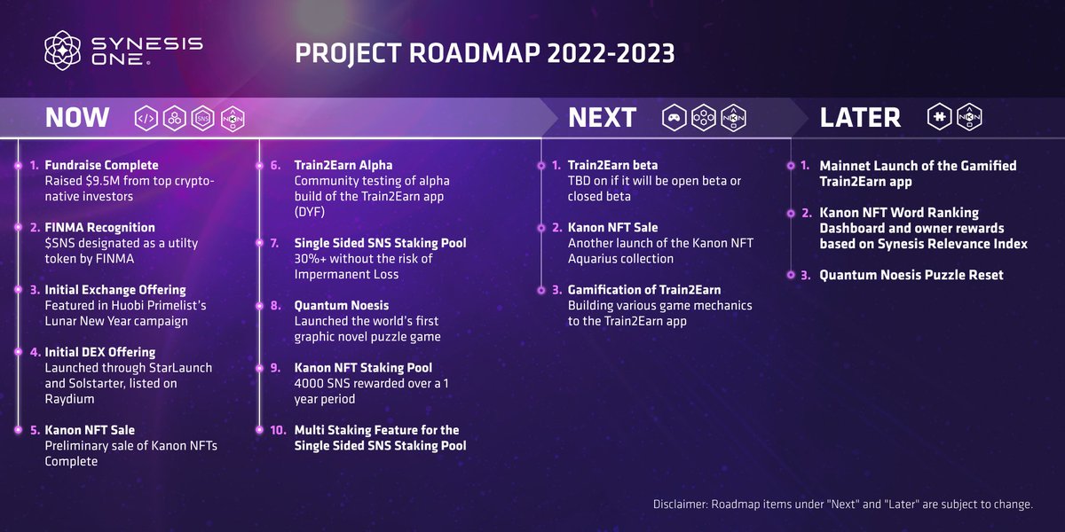 synesis_one's tweet photo. Synesians!π¦
We're excited to share with you our 2022-2023 roadmap!
Weβve done a lot of amazing things together from fundraising, SNS & Kanon staking, to launching Quantum Noesis- the world's first graphic novel puzzle game!
We're still busy building, so get ready for more! https://t.co/deS6pPv3o2