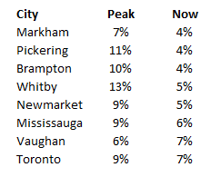 Vas | Toronto Real Estate tweet media