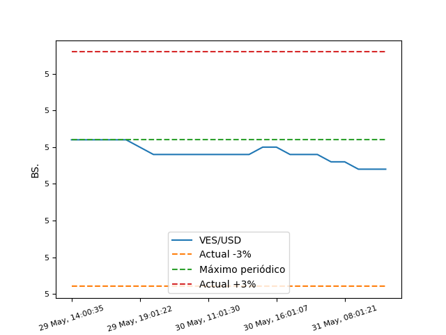 MonitorDolarPy (EspeculaBot) tweet media