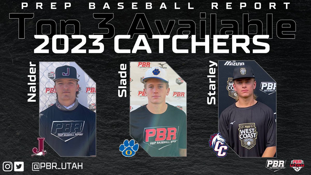 PrepBaseballUT's tweet photo. 🕵️‍♀️ 𝑻𝒐𝒑 3 𝑨𝒗𝒂𝒊𝒍𝒂𝒃𝒍𝒆: 𝑪𝒂𝒕𝒄𝒉𝒆𝒓𝒔 ✍️

All three garnered Player of the Week honors! All hit over .400 w/10+ xtra base hits!

@NalderCade
@SawyerSlade2
@brexystar6

Article below ⬇️

🔗 https://t.co/bYGPQG1f5T

 @prepbaseball  
 @ShooterHunt  
 @NathanRode https://t.co/TDSvSJmgHg