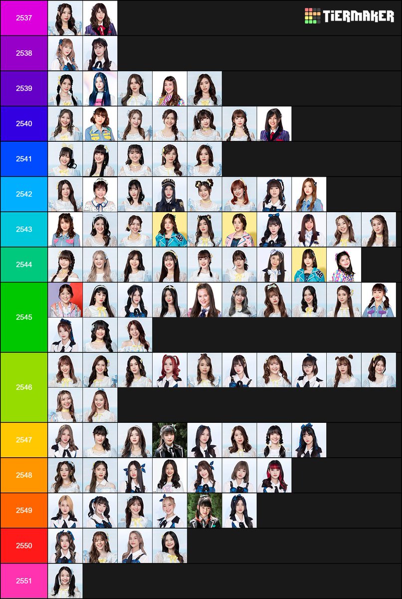 PatiharnPenguin's tweet photo. เมมฯ(+อดีตเมมฯ)ทั้ง99 แยกตามปีเกิด
#48GroupTH 

ป.ล.เมมฯที่เกิดปี"46 จนถึงตอนนี้ก็ยังอยู่กันครบแฮะ (/'50กับ'51 แต่ละคนเพิ่งมาไม่นาน เลยยังไม่นับก่อน) https://t.co/8KJfRBQ6Av