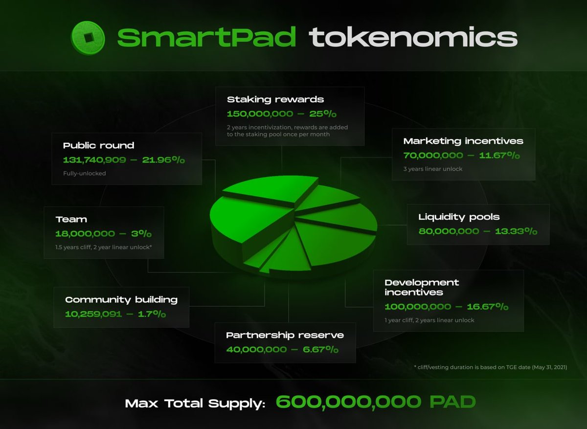 SmartPad tweet media