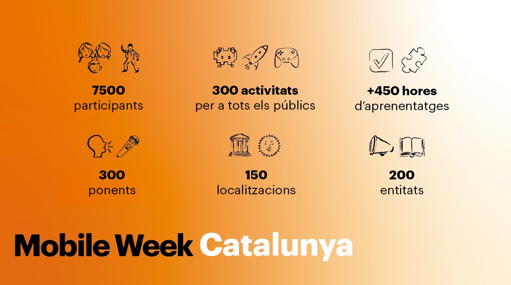 mWeek_MWC's tweet photo. Entre tots i totes hem construït una nova edició de la #mWeekCat22 🤩
Hem gaudit d'activitats per tota la família com els #FamilyDay fins a jornades de #conferències o #tallers oberts a tots els públics, posant sempre el focus en la #tecnologia 🖥✌️
@MWCapital https://t.co/eHlWja7IZ3