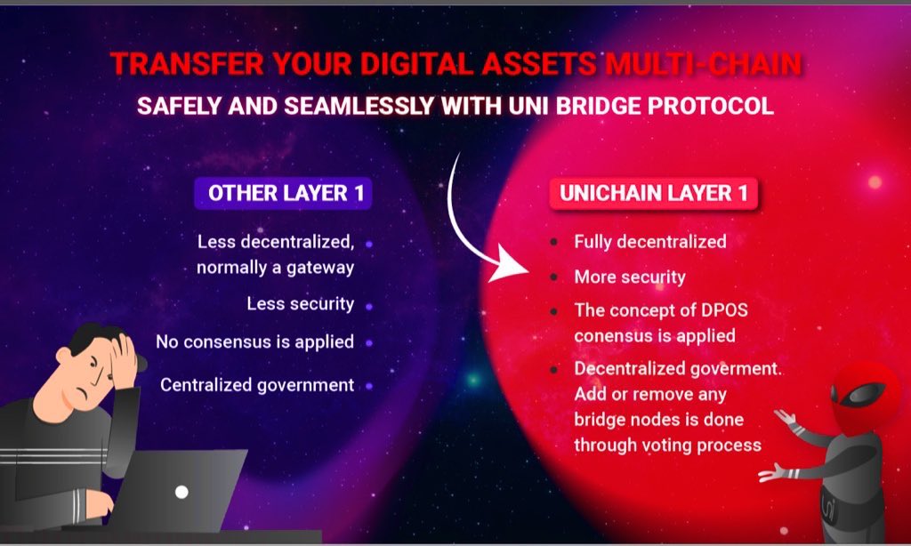 unichain_world's tweet photo. $UNW UniChain as a layer 1 blockchain platform, here are the few things that’s Unique about our #Blockchain 
•fully Decentralised 
•More security 
•DPOS Consensus is applied
•Dencentralized Government

For more information👇🏻

https://t.co/MtEvJtPFOY https://t.co/IznjH3AWD1