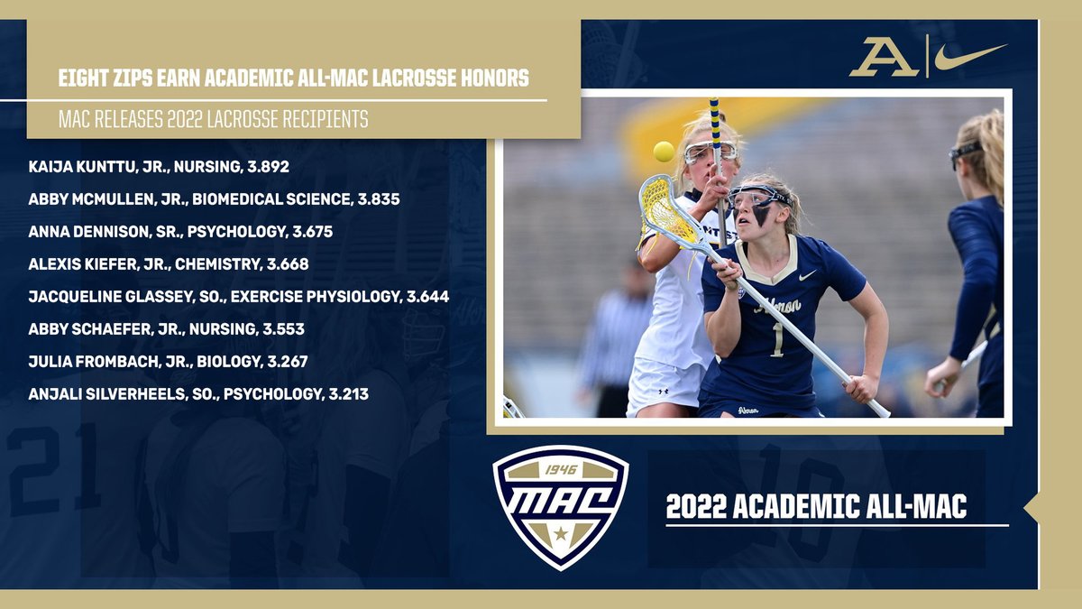 Eight Zips Garner Academic All- <a href="/MACSports/">MACtion</a> Lacrosse Accolades

#GoZips | <a href="/ZipsWLAX/">Zips W Lacrosse</a> 

RELEASE - bit.ly/3M7PrGa