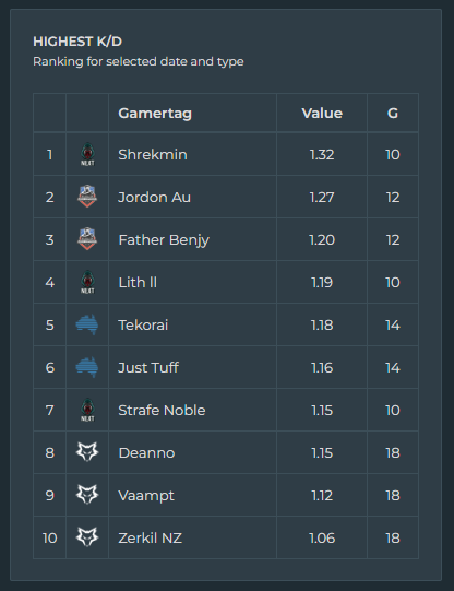 Halo Infinite | Halo Esports tweet media