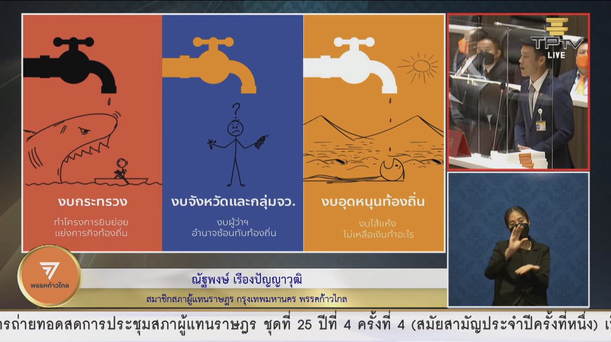 sirinika1st's tweet photo. สไลด์อภิปรายของคุณเท้ง ก้าวไกล เข้าใจง่ายมาก #งบประมาณ66 #ประชุมสภา https://t.co/P2e8wH9SY1