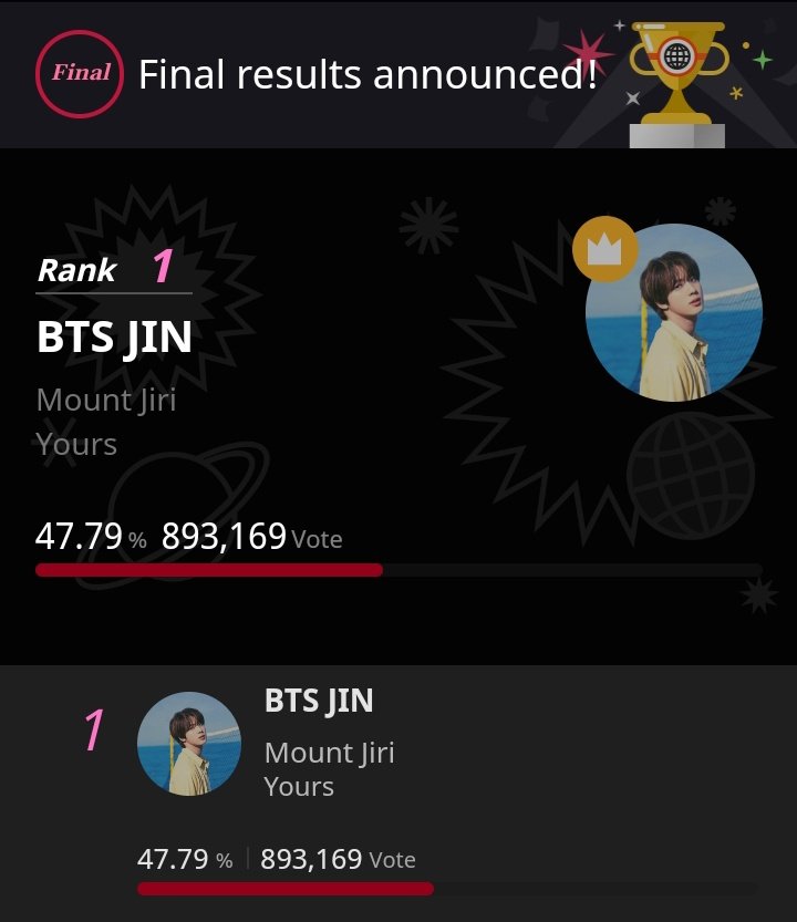 🎊Congratulations to Seokjinnies for winning Best Artist K-Drama on TTA🎉, as well as to all the FB and armies for not giving up during the battle for the TTA finals.💞

Hopefully, from these awards we can see #JIN receiving the award😍 

 BEST KDRAMA OST ARTIST JIN
#YOURS_JIN