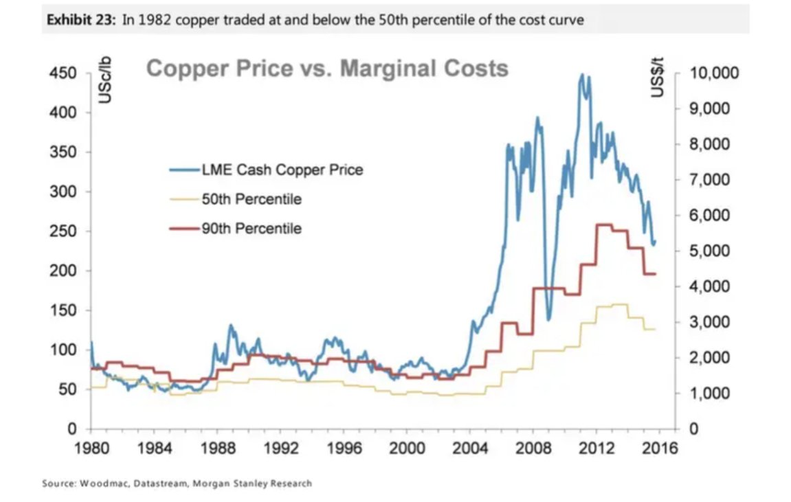 Deep Value Bagholder 📉🤷🕊️ on Twitter "The wildest thing about this is