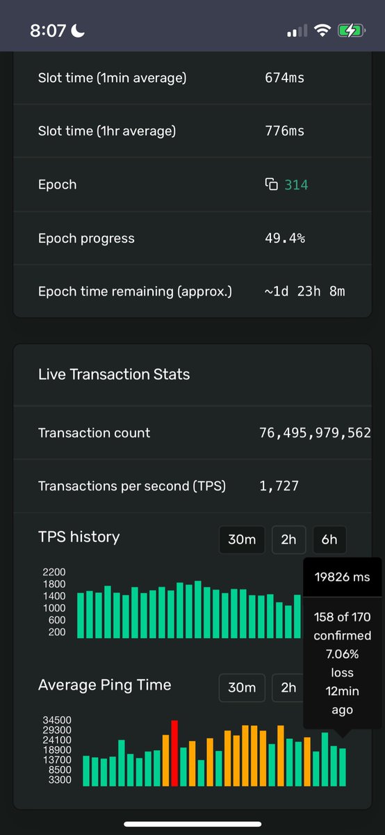 toly's tweet photo. Quick thread on block times and clock drift. System clock on @solana has fallen behind 3 hours over the week and average slot time is ~750ms. Why? And what does it’s mean?
🧵 https://t.co/HB50XcTv9e