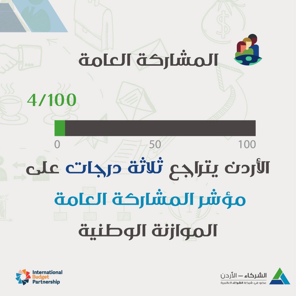PartJo's tweet photo. نود إعلامكم بأن نتائج الأردن في مسح الموازنة المفتوحة لعام 2021 قد أصبحت متاحة ويمكنكم مشاهدتها من خلال الصور في الأسفل.

#openbudgets @OpenBudgets 
#OBS2021 https://t.co/grQECpIPOT