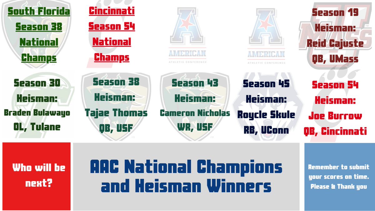 RetroAACNetwork's tweet image. Score submission link: docs.google.com/forms/d/1_Yu4P…

Season 54 Cincinnati becomes second AAC team (after Season 38 South Florida) to secure a National Championship and Heisman win in the same season.