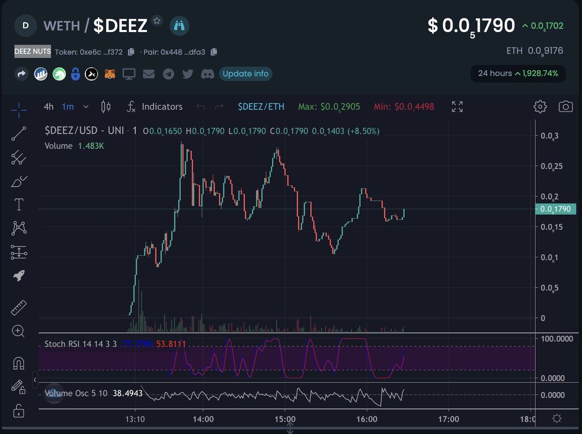 Crypto_Sisters's tweet image. What's in your degen bag today?

Check $DEEZ NUTS!

🤷‍♀️👇

dextools.io/app/ether/pair…