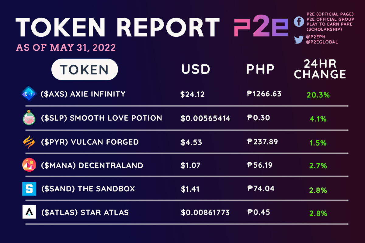 P2E.Games Global tweet media