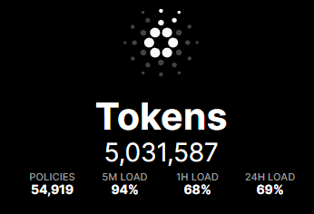 CoinWarNFT's tweet photo. Cardano keeps growing. 5 million NFTs have been minted on our decentralized blockchain 🔥
#CNFTCommunity #Cardano #Milestone #NFT https://t.co/NW7okJDL9J