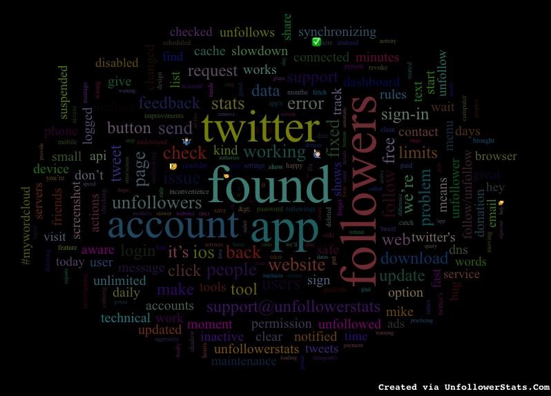 #MyWordCloud // Most used words in my tweets. ( via unfollowerstats.com )