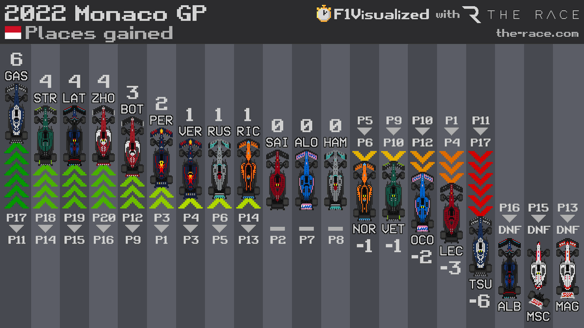 What is a Tier List? (MSC Special)