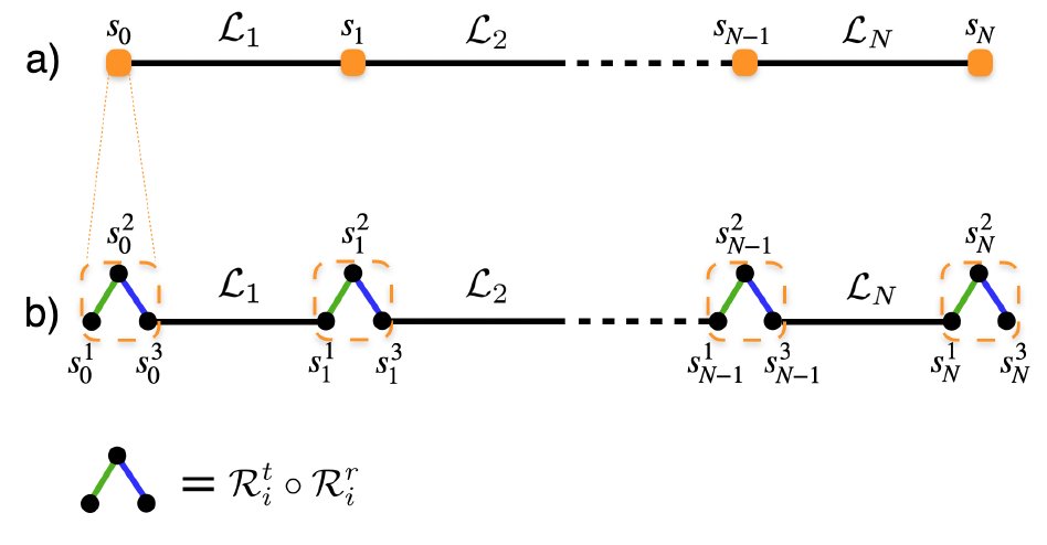 jenseisert's tweet photo. What are the ultimate limits of #quantumnetworks with lossy #quantumrepeaters for #quantumcommunication? This work settles this question.
https://t.co/JkRpuzFWIo https://t.co/vmU1uek1dL