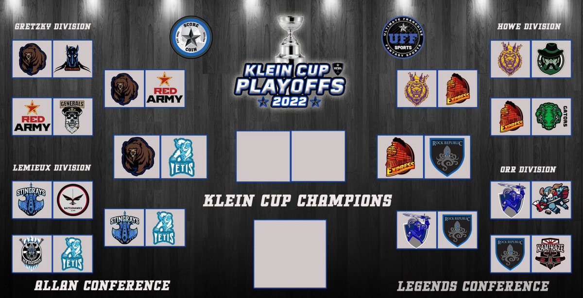 We are onto ROUND 3 in the #KleinCupPlayoffs!

The <a href="/ufhlGrizzlies/">Grizzlies Fantasy Hockey Franchise</a>, <a href="/YetisUFHL/">Northeast Yetis HC</a>, <a href="/CoastHc/">West Coast Express HC</a> &amp; <a href="/wewillrockyah/">Rock Republic HC of Newfoundland</a> have advanced!

These are going to be 2 fun, tight series to follow! We know some of you are going through #FantasyHockey withdrawal, come follow along &amp; join the ride! $SCO