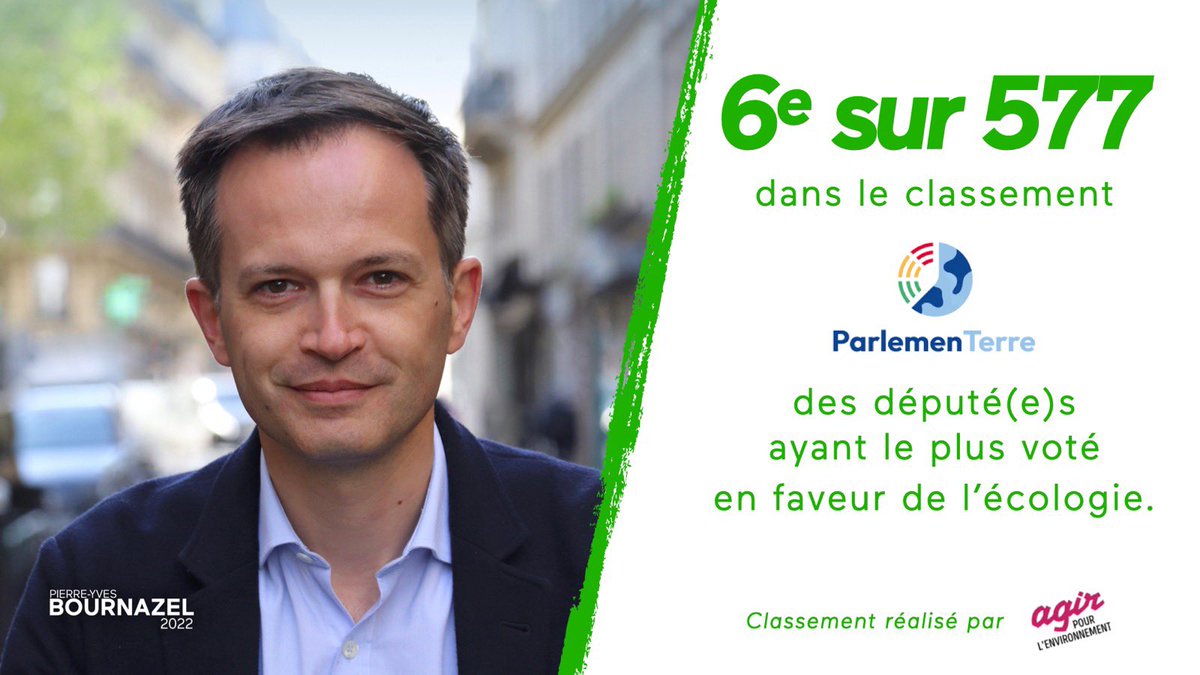 pybournazel's tweet photo. Heureux de figurer parmi les premiers député(e)s ayant le plus voté en faveur de l'#écologie selon le classement https://t.co/dKSPBY8Yx6 
Plus que jamais mobilisé pour amplifier la transformation de notre modèle de production et de consommation.

#circo7518 #Paris18 #Paris9 https://t.co/ScPcRsXGW1