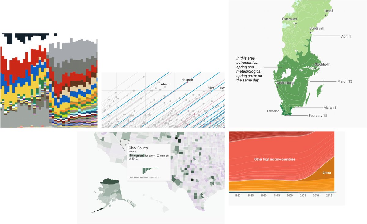 🚨 We're hiring! We’re looking for two people to join <a href="/lisacmuth/">Lisa Charlotte Muth</a>'s communications team, 4–5 days per week, remote or in Berlin:

✍️ data vis writer: blog.datawrapper.de/datawrapper-da…
🗣 data vis evangelist: blog.datawrapper.de/datawrapper-da…  

Help others to better visualize data!