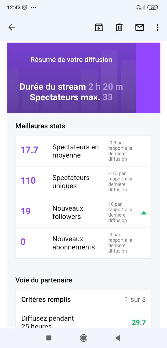 Altesiia's tweet photo. Les stats du stream de ce matin.
Faite pas attentions aux follows.
10 jeunes que je m'attend à ne plus avoir en follow prochainement.
Follows réels : 9
Merci à ceux qui sont venues me voir.
Vous me donnez la pêche 💪❤️
#statstream #streamfr #twitchfr https://t.co/WUQJnQwmCZ