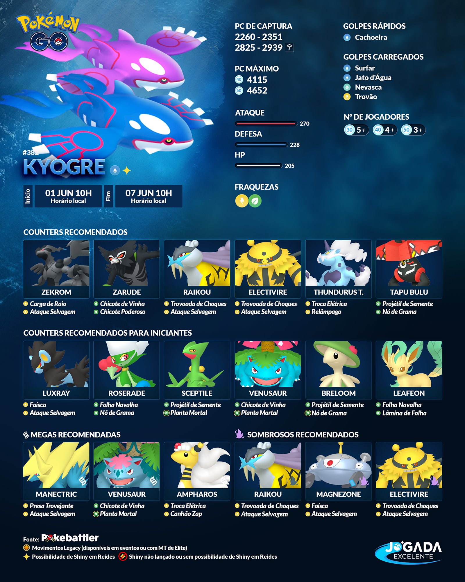 Rácio de captura lista Pokémon