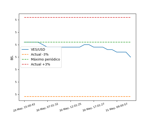 MonitorDolarPy (EspeculaBot) tweet media