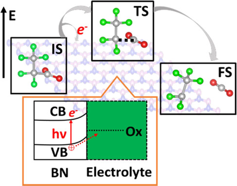 NEWTCenter's tweet photo. NEWT Publication | “Mechanistic Insight into the Photo-Oxidation of Perfluorocarboxylic Acid over Boron Nitride." By Yu Chen, Manav Bhati, Benjamin W. Walls, @Bo75429325, @Michael_S_Wong and @SenftleLab #NSFfunded #drinkingwater #pfas Read: https://t.co/2JLL2fwvyt https://t.co/Zflw00Scxm