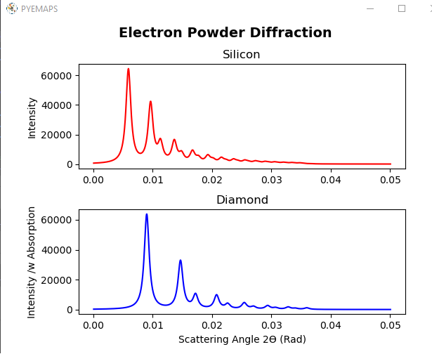 Electron Powder Diffraction now in #pyemaps book
emlab-solutions.github.io/pyemaps/