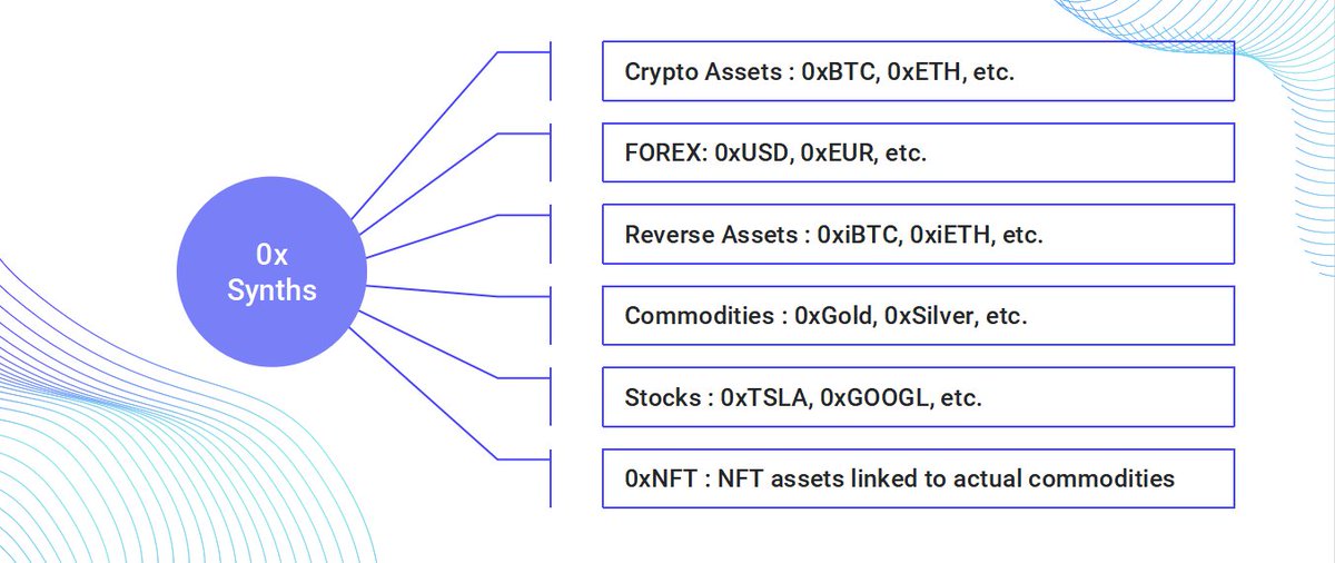 👀Take a look at our diverse #derivativeassets 

and more will coming soon🚀
