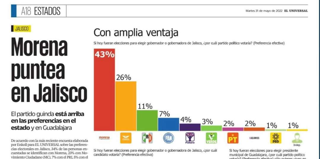 RubenVazquez_'s tweet photo. " En política no hay sorpresas, hay sorprendidos". https://t.co/uEIOfnhXBh