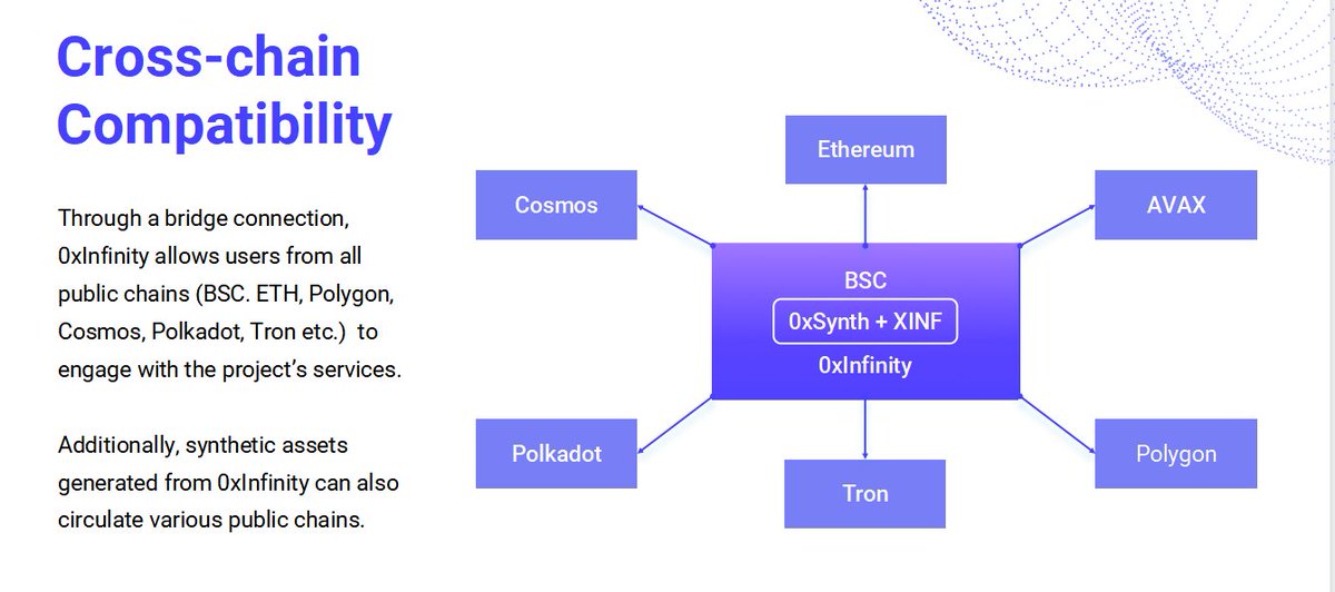 0xInfinity #crosschain compatibility makes it possible that users can exchange assets through all public chains 🔥🔥  

#DeFi