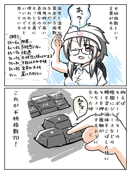 不快指数 