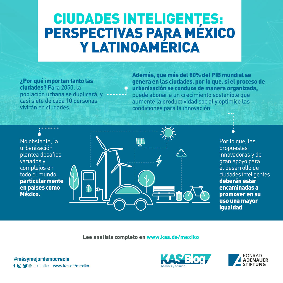 kasmexiko's tweet photo. ⁉️Sabías que, la innovación y la generación de alianzas estratégicas en #México y #Latinoamérica para lograr ciudades más inteligentes e igualitarias debe ser el objetivo central frente a un creciente proceso de urbanización.
#KASBlog✍️Leer aquí: https://t.co/mnMxICk1pz
#RT https://t.co/3YxChhyik1