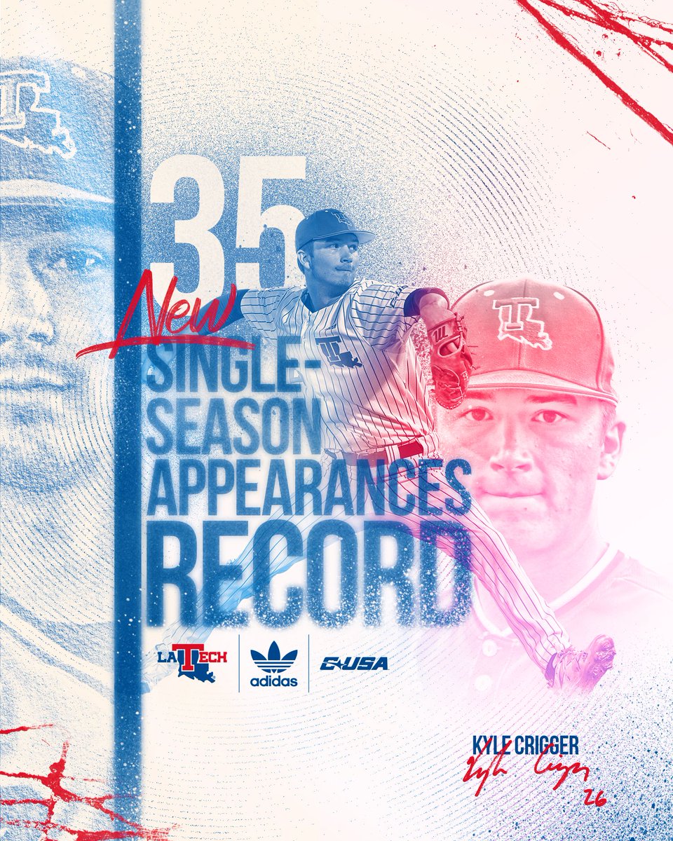 LATechBSB's tweet photo. #CriggerTime ‼️

⚾️ Appeared in all five tournament games 
⚾️ Top five in the nation in ERA (1.79)
⚾️ 74 Ks in 65.1 IP all out of the pen
⚾️ 10 saves
⚾️ **We could go on for days**

Kyle Crigger now holds the single-season appearance record at Tech 👏 https://t.co/kO5jA5kiBQ