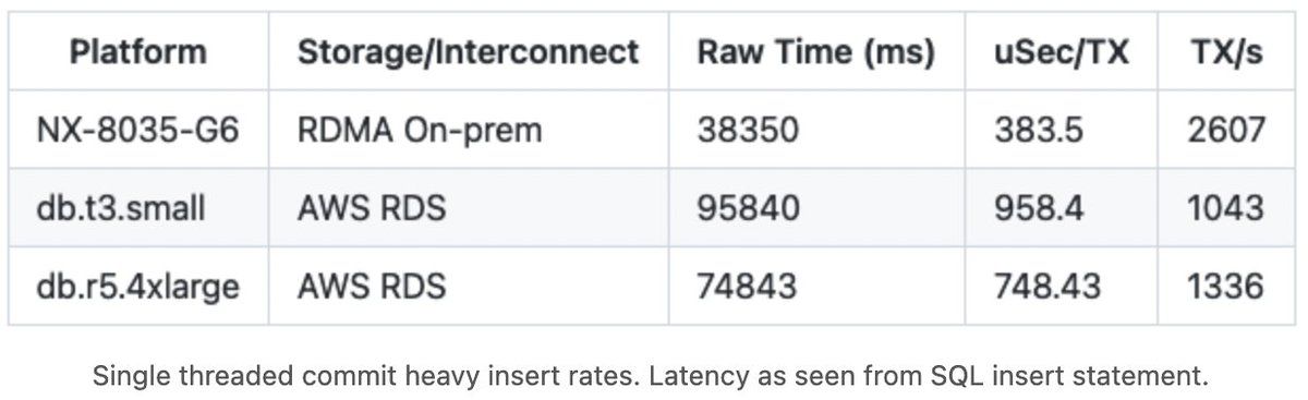 leecaswell's tweet image. I keep finding Nutanix performance, resiliency, and snapshot treasures for databases - here we show single-threaded response times.
@nutanix
 n0derunner.com/2022/05/single…