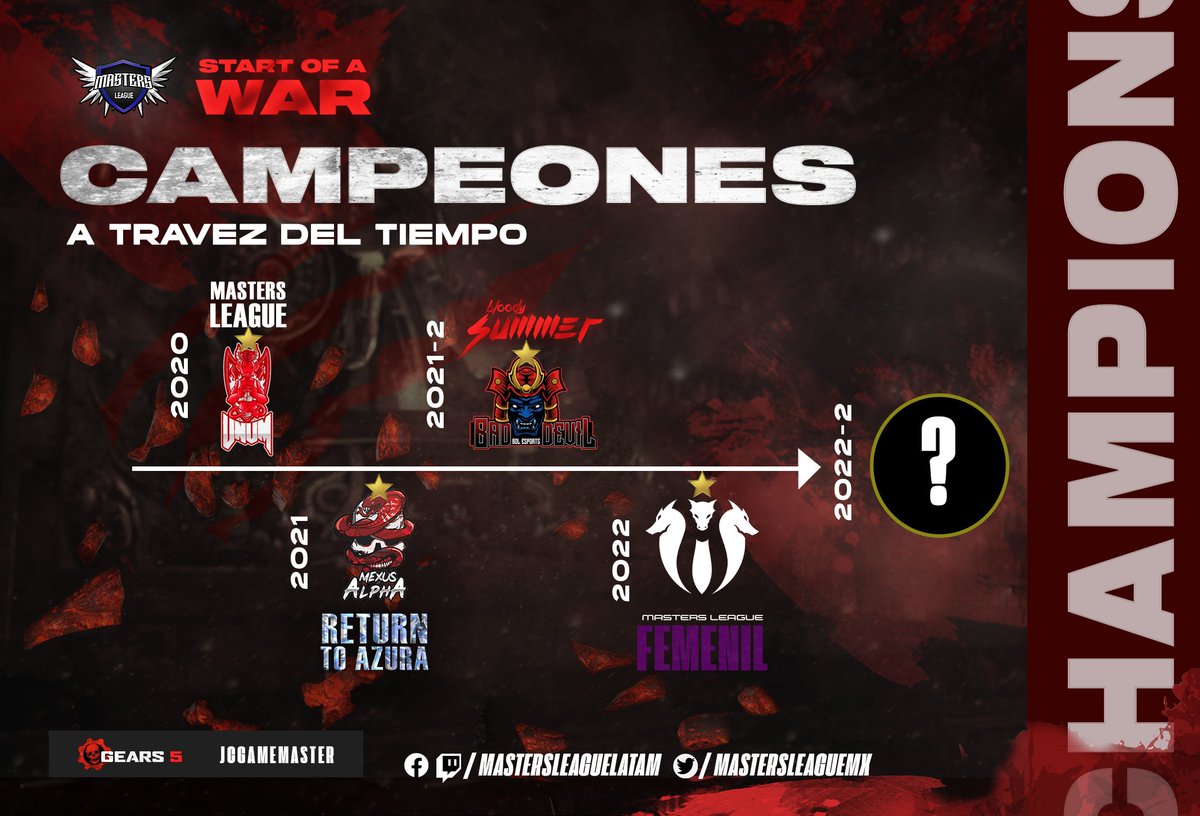Masters League (@mastersleaguemx) on Twitter photo Hoy debuta el actual Campeon 🏆 de nuestra Division Mixta en #Gears5 y queremos recordar el recorrido de cada uno de los Campeones 🔥💪
🥇Primera Temporada #UNUM
🥇Segunda Temporada <a href="/MexusAlpha/">Mexus Alpha</a>
🥇Tercera Temporada <a href="/BadDevilBDL/">Bad Devil (BDL)😈</a>
🥇Masters League Femenil <a href="/HydraGamingNA/">Hydra Network</a> Hoy debuta el actual Campeon 🏆 de nuestra Division Mixta en #Gears5 y queremos recordar el recorrido de cada uno de los Campeones 🔥💪
🥇Primera Temporada #UNUM
🥇Segunda Temporada <a href="/MexusAlpha/">Mexus Alpha</a>
🥇Tercera Temporada <a href="/BadDevilBDL/">Bad Devil (BDL)😈</a>
🥇Masters League Femenil <a href="/HydraGamingNA/">Hydra Network</a>