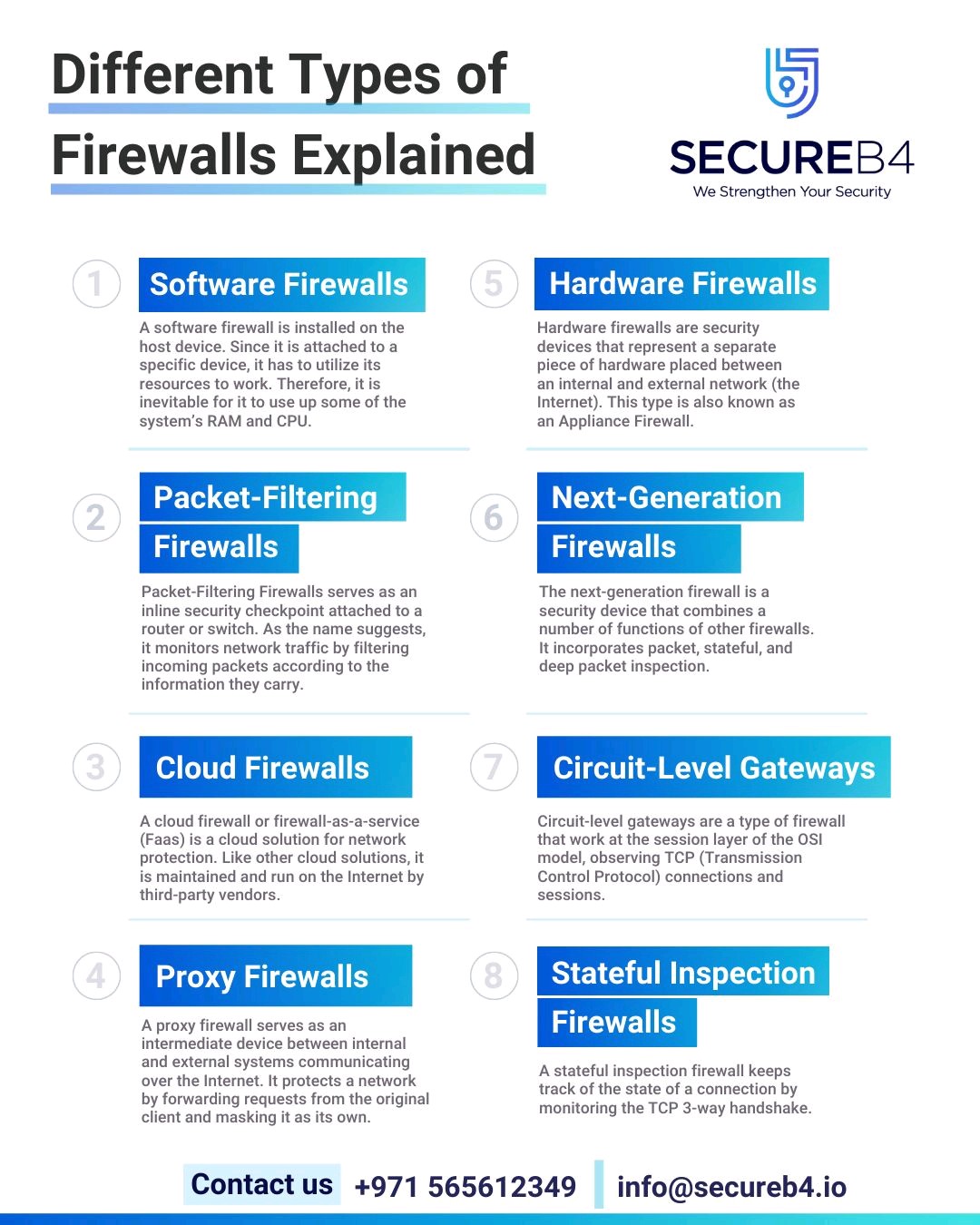Er Suraj Shukla On Twitter Different Type Of Firewall Explain 1 er-suraj-shukla-on-twitter-different-type-of-firewall-explain-1